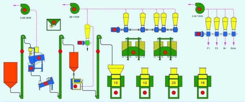 Maize Corn Mill Corn Maize Meal Grinding Machine