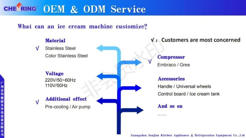 Ice Cream Machine for Three Flavors 2 Add 1 Color Ice Cream with CE