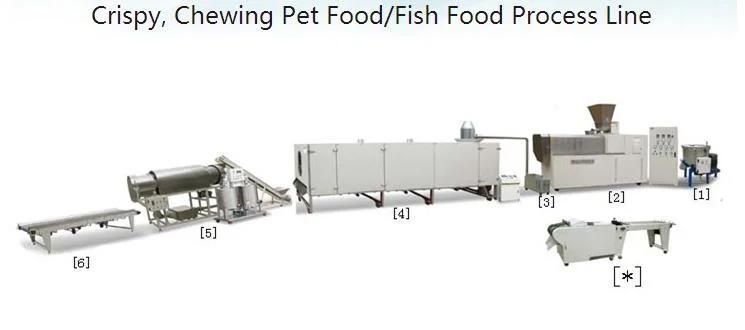 Pet Food Extruder/Fish Feed Pellet Making Machine