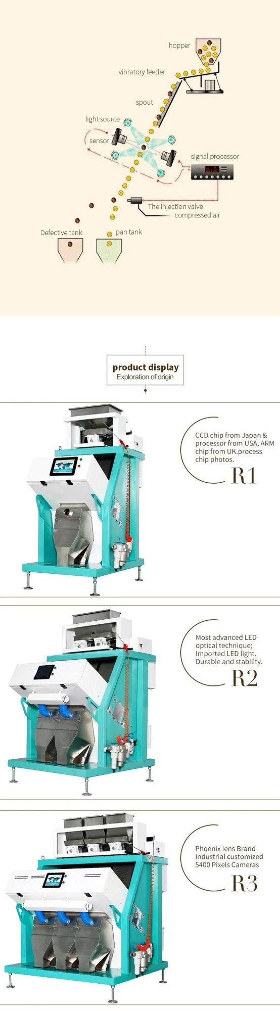 High Efficient Grain Color Sorter Machine Sorting Machine