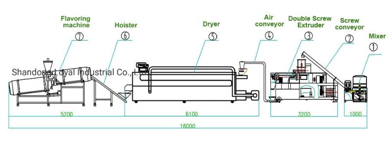 Nitritional Textured Protein Vegetable Meat Soy Protein Isolate Production Line