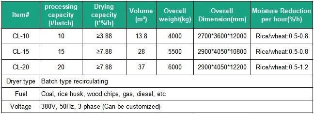 Hot Selling Wheat Corn Grain Dryer with High Capacity From China Supplier Price Sale