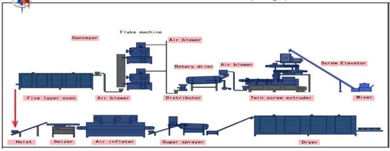 Corn Flakes Production Line for Breakfast Cereals, Snacks, Corn Flakes