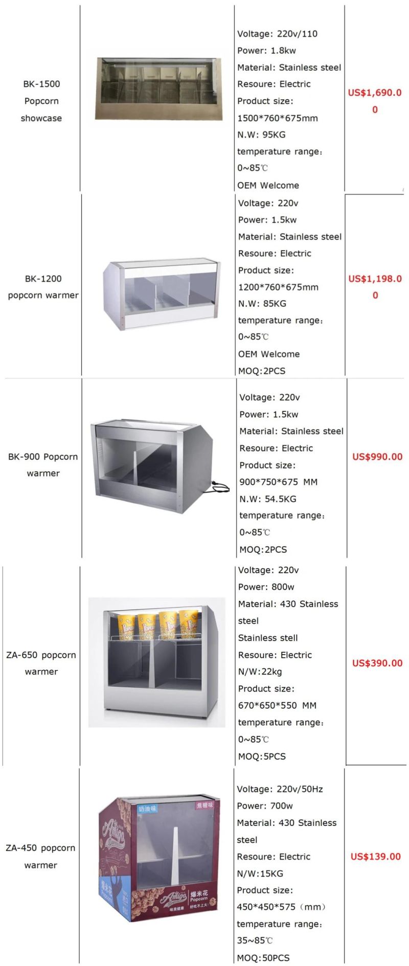 Bosker Popcorn Display Cases Popcorn Showcase Warmer Counter Staging Cabinet