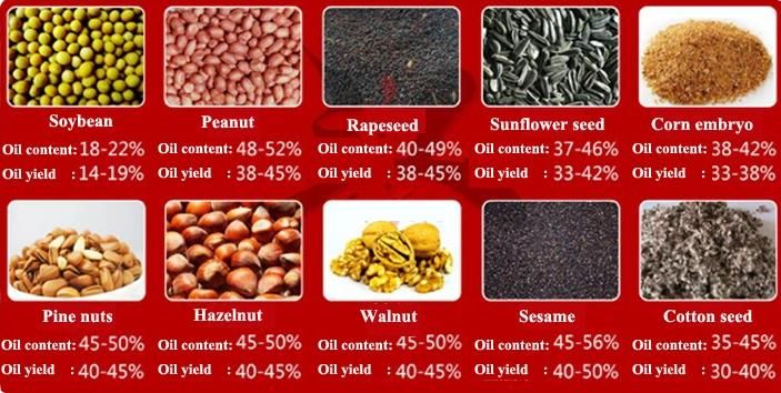 Medium Oil Machine Automatic Mustard Canola Oil Production Machine