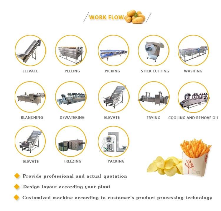 100kg-2000kg/H French Fries Frozen Machine China Supplier