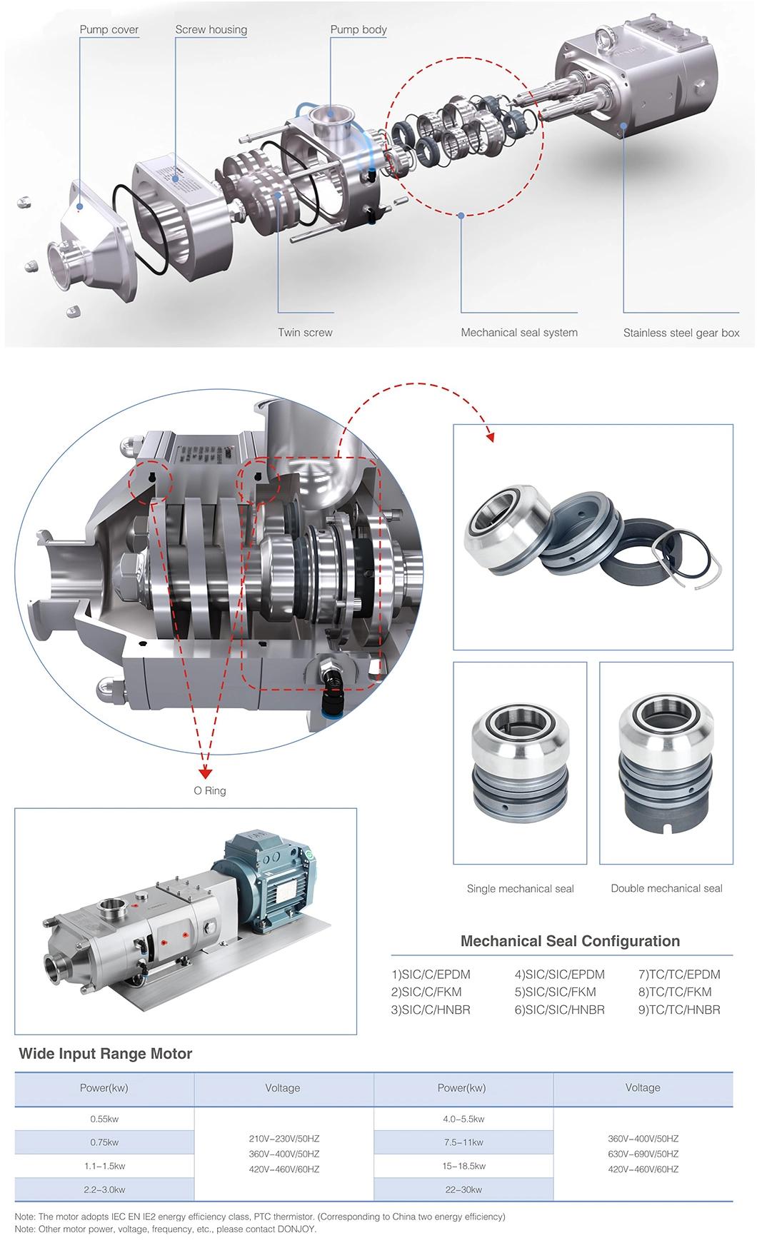 3A Certified Low Shear Twin Screw Pump for Food Beverage Processing