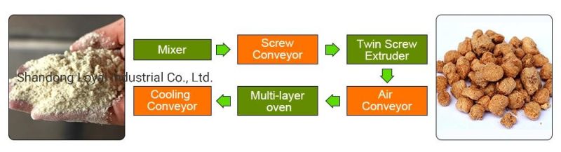Bean Meat Processing Machine Textured Soya Protein Making Machines