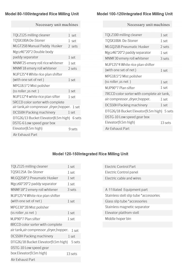 Hot Sell 50 Tons Per Day Complete Set Rice Mill Rice Machine
