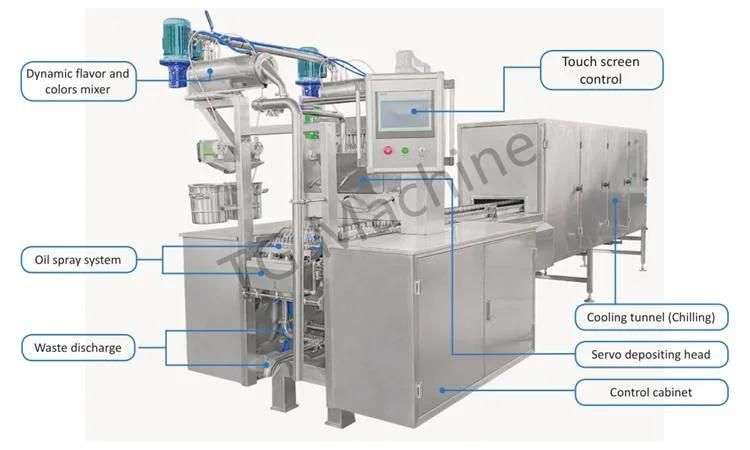 Squirts Chewy Candy Making Machine /Automatic Gummy Bear Candy Production Line/Jelly Sour Bear Shape Gummy Candy Making Machine/Drop Soft Candy Making Machine