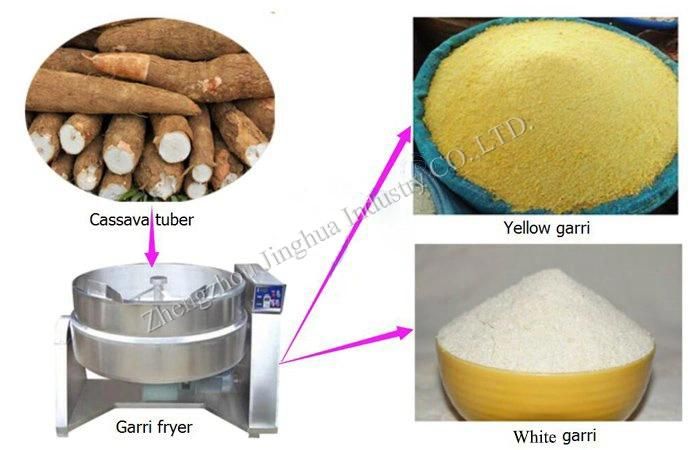 Garri Fryer Machine Cassava Starch Making Machine Garri Fryer