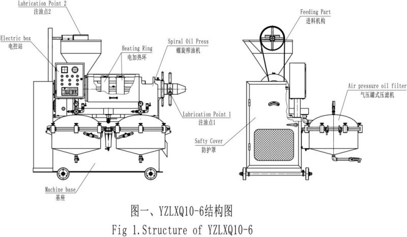 Guangxin Brand Groundnut Oil Extraction Machine Price