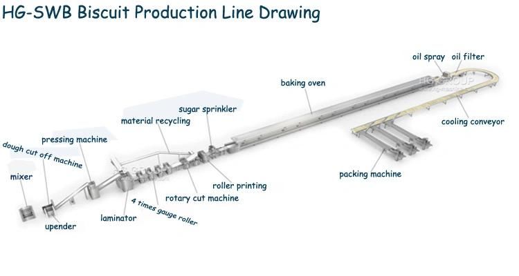 Autoatmic Bakery Equipment Soft Hard Soda Rice Cracker Cake Biscuit Cookie Sandwiching Production Line Making Baking Oven Bakery Snack Food Machine