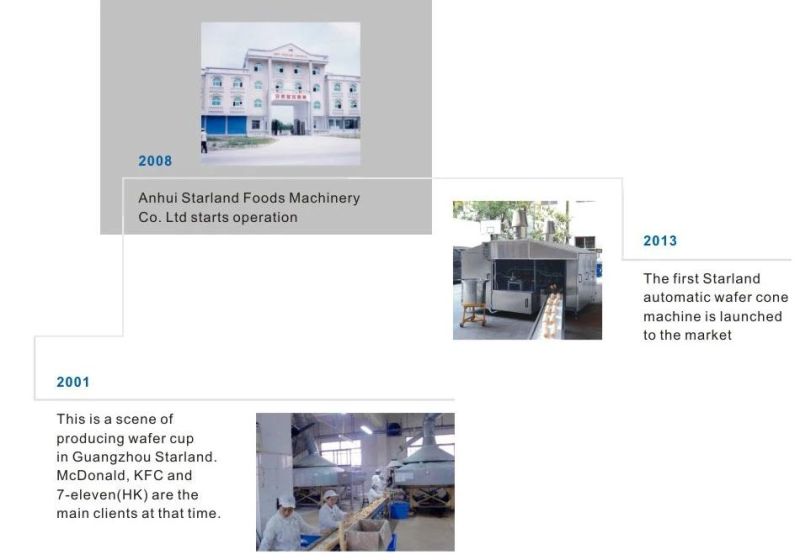 Automatic Wafer Cone / Cookie Edible Coffee Cup Making Machine