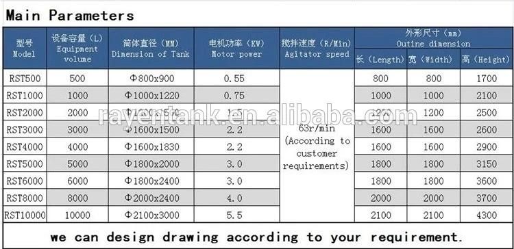 1000 Liter Gallon Sanitary Food Stainless Steel Liquid Beverage Juice Milk Hot Water Vertical Insulated Mixing Storage Tank