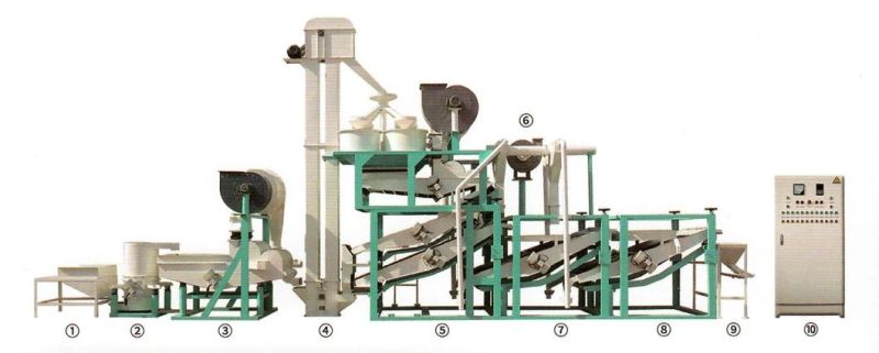 Sunflower Seed Shelling Hulling Line