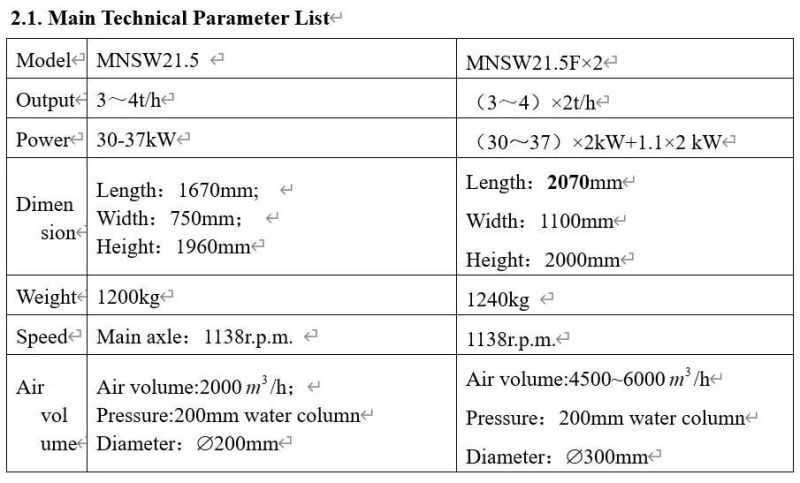 Clj Brand High Efficient Hot Sale Double Emery Roller Rice Whitener Mnsw21.5fx2 Rice Milling Machine