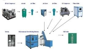 Bottle Blow Molding Machinery