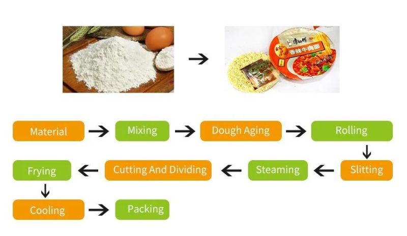 Automatic Large Scale Fried Instant Noodle Production Line