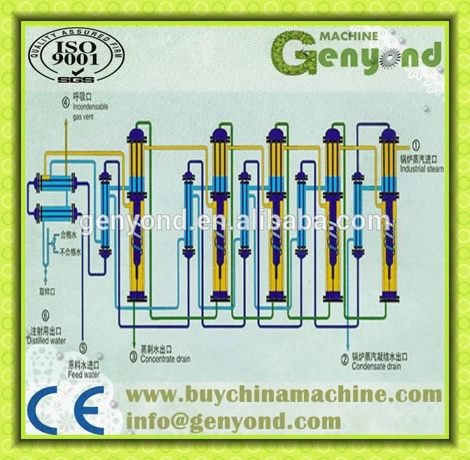 Stainless Steel Film Evaporator for Condensed Milk