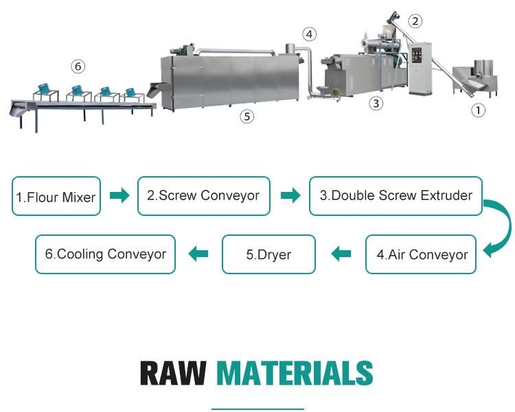 Soya Chunks Vegetable Protein Nuggets Meat Isolate Food Extrusion Making Production Line