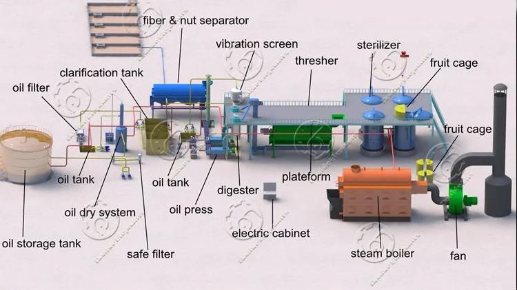 1-5t/H Small Scale Africa Palm Oil Extractor Machine, Palm Oil Processing Machine, Palm Oil Mill Press Machine