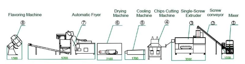 Automatic 2D 3D Snack Chips Pellet Extruding Machinery Fried Chips Snacks Making Machine for Sale