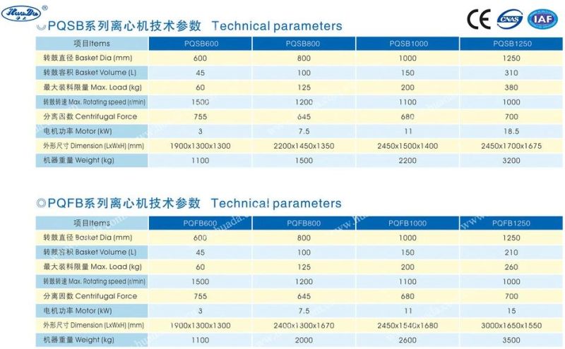 Pqfb Manual Top Discharge Plant & Animal Oil Centrifuges with Full-Turnover Cover