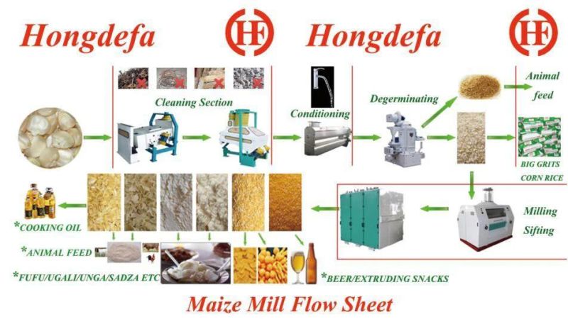 Hongdefa Automatic Maize Mill/Corn Flour Mill Machine