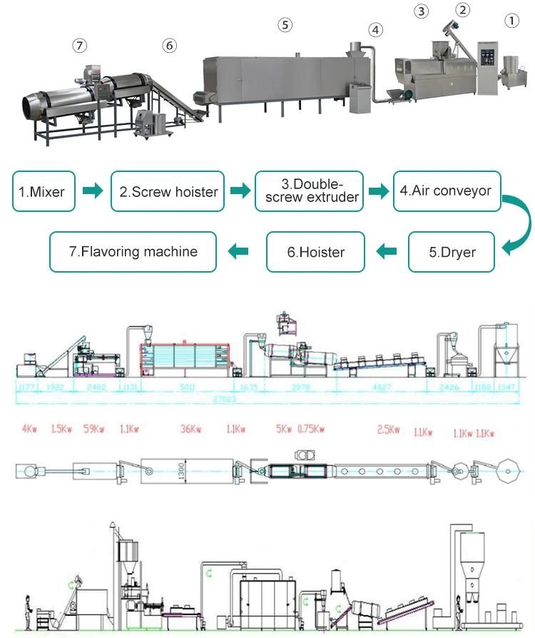 Sinking Fish Feed Processing Making Machine