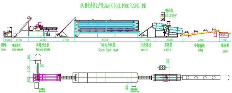 Spindly Snacks Food Core Filling Making Machine Full Automatic High Speed Puffed Snacks Processing Line