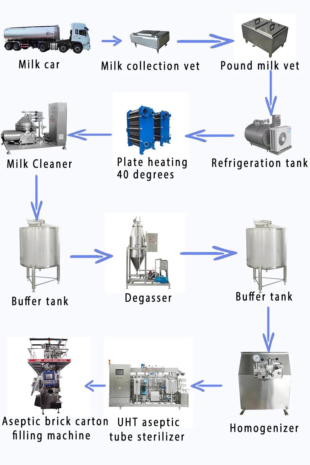 Uht Small Long Life Milk Dairy Processing Machine