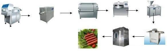 Automatic Sausage Machine 0086 18116095133