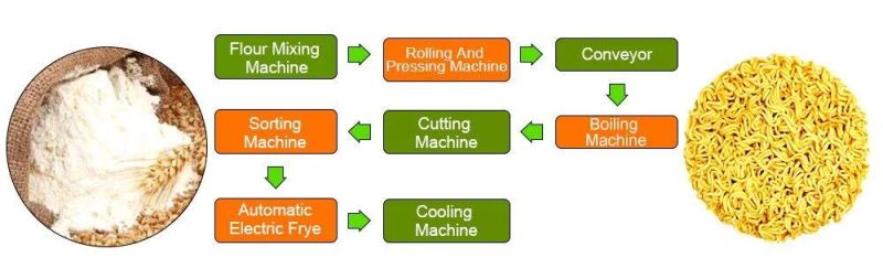 Noodle Making Machines for Sale Macaroni Noodle Making Machines