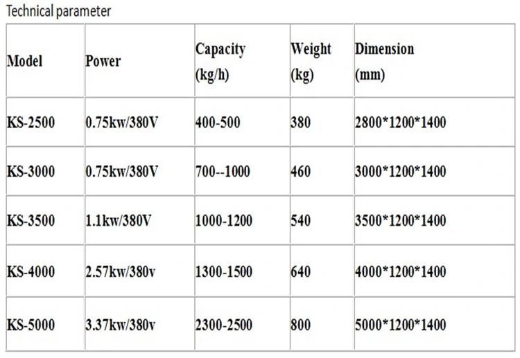 New Equipment for Fruit and Vegetable Washing Machine