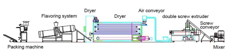 Puffed Rice Making Machine Puffed Corn Snacks Machine Extruded Snack Machine