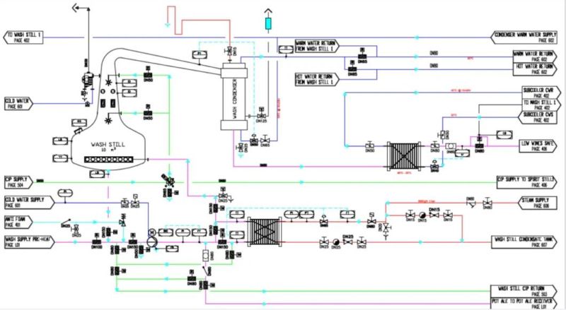 500L 1000L Industrial Use Vodka Brandy Whisky Alcohol Recovery Column