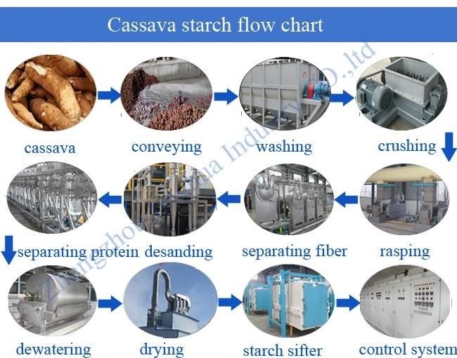 China Factory Cassava Starch Flour Making Line Equipment Desander Machine