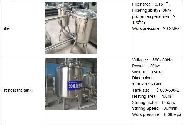 High Productivity Automatic Machine For Make Yogurt / Yogurt Making Machine / Yogurt Production Line