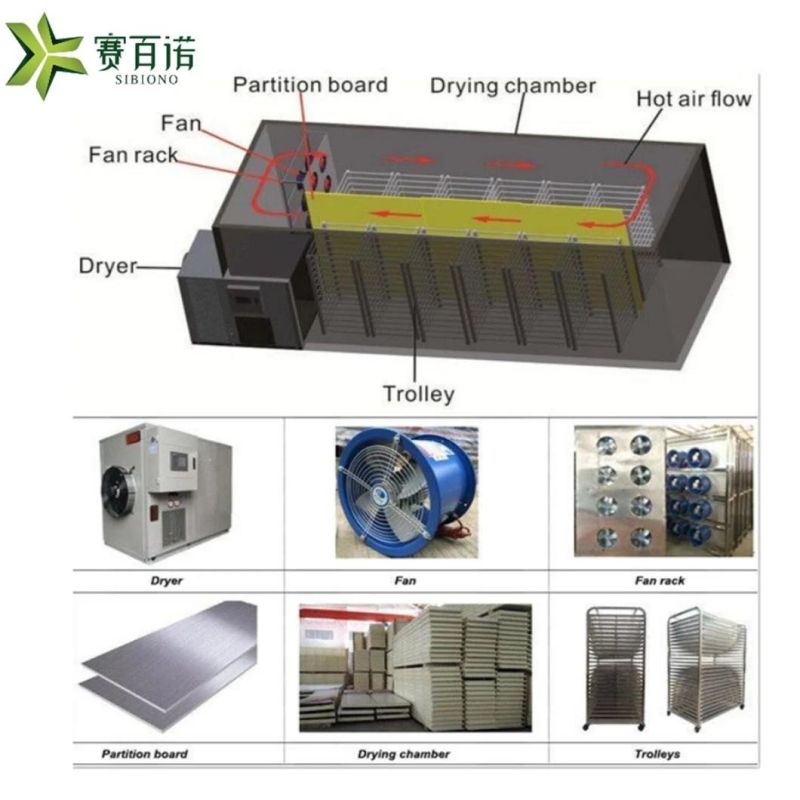 Automatic Start and Stop Culantro, Auricularia, Red Beans Dryer Machine Seafood, Meat, Fish, Leather Drying Equipment