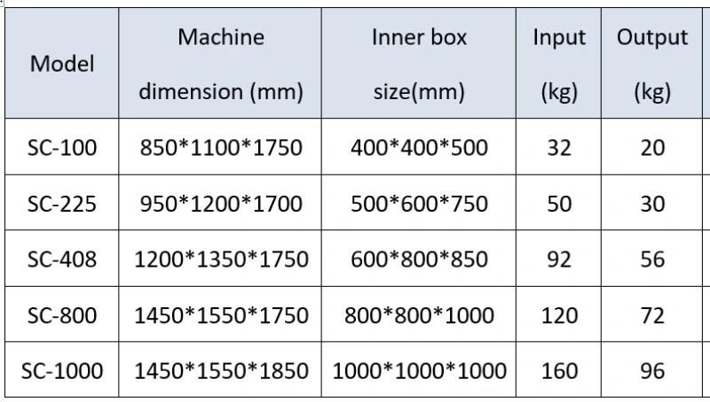 High Quality Black Garlic Making Machine with PLC Controller and SS304 Material