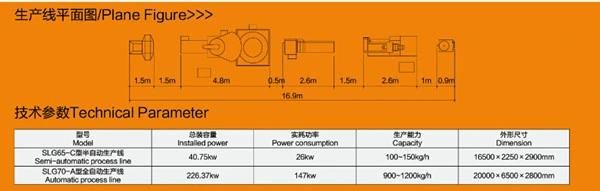 Direct Fried Wheat Flour Snacks Process Line