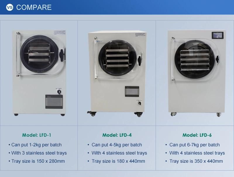 4-6kg Mini Freeze Drying Equipment Prices/Small Volume Freeze Dryer for Lab