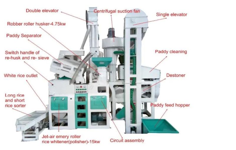 High Quality Combination Rice Mill for Auto Rice Mill