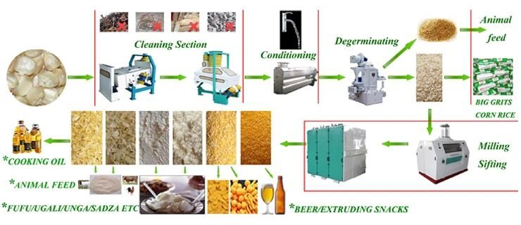 24t/D Complete Lset Corn Flour Making Machine