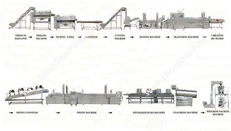 Industrial Potato Chips Snack Machinery Line Potato Chip Making Machine