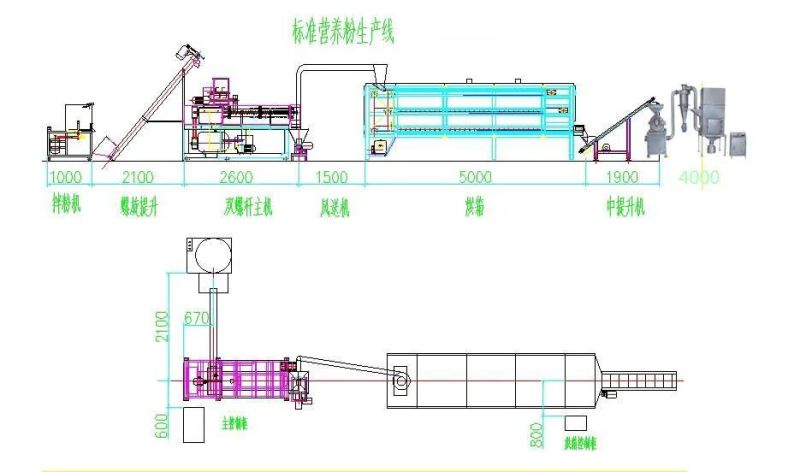 Instant Nutrition Baby Powder Processing Line