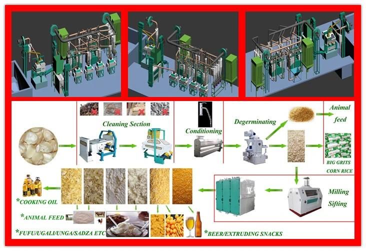 Complete Maize Flour Milling Mill Machine Corn Mill Plant