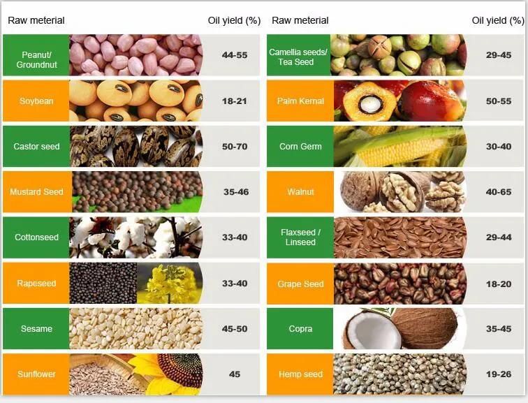 20ton/Day Pressing Soybean Oil /Soybean Oil Grinding /Soybean Oil Extract