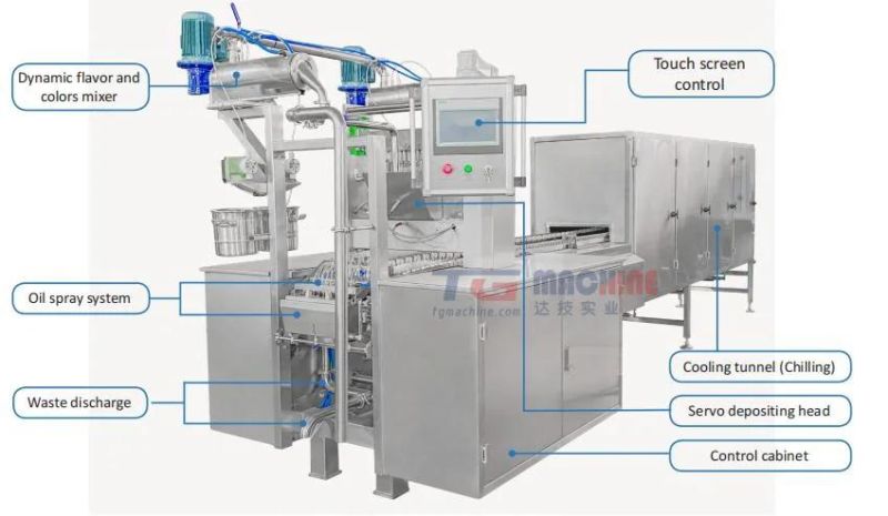 Automatic Small Jelly Candy Production Line for Candy Factories Use